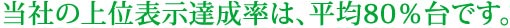 当社の上位表示達成率は、平均80％台です。