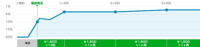 お支払いイメージA